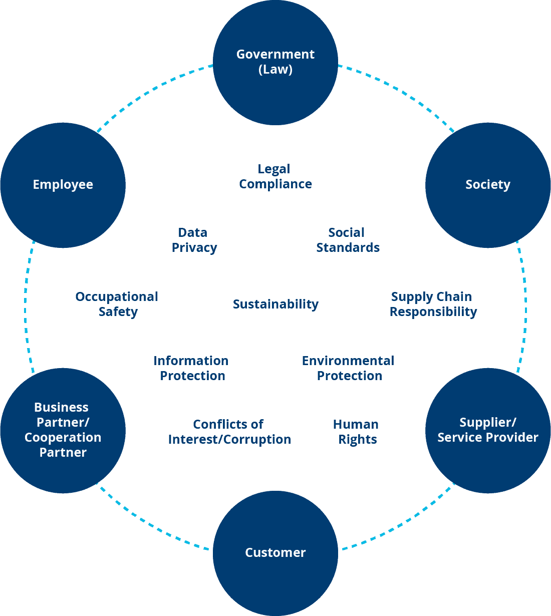 CODE OF CONDUCT Staufen